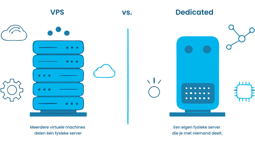 VPS vs. Dedicated